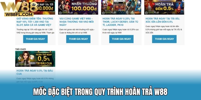 Mốc đặc biệt trong quy trình hoàn trả W88