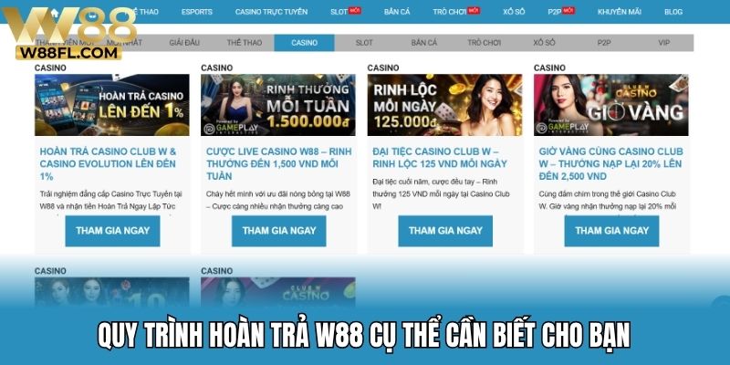 Quy trình hoàn trả W88 cụ thể cần biết cho bạn