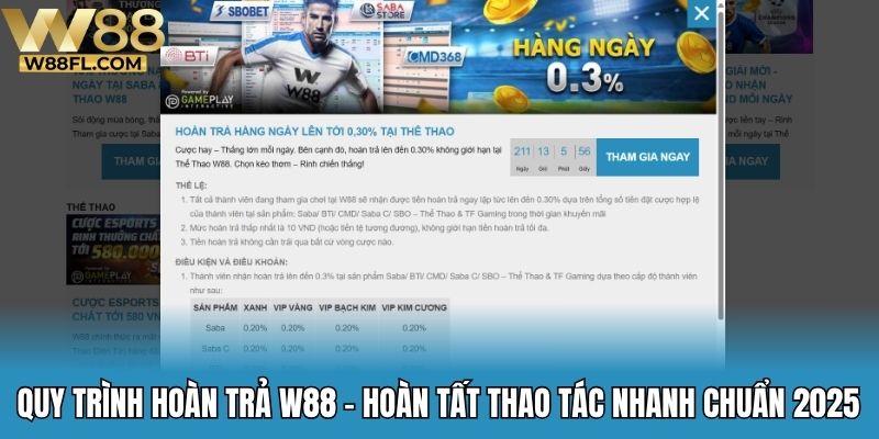 Quy trình hoàn trả W88